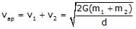 Gravitation & Related Terms | Physics Class 11 - NEET
